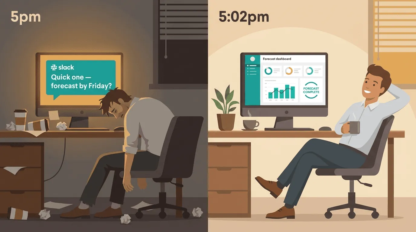 Sarah from supply chain wants a six-month demand forecast by Friday. You know what that actually means. Here’s how Anton turned it into a two-minute job.